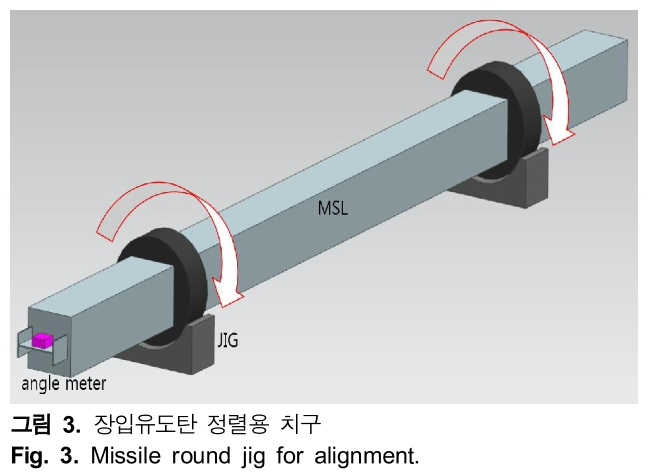 HHHHBI_2018_v22n6_500_f0003.png 이미지