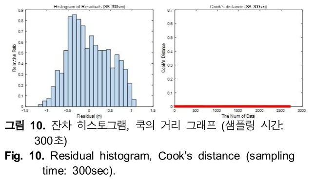 HHHHBI_2018_v22n6_602_f0010.png 이미지