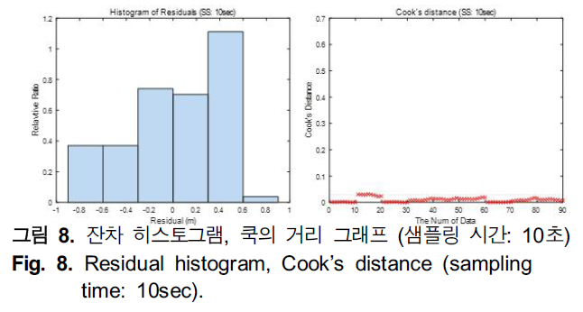 HHHHBI_2018_v22n6_602_f0008.png 이미지