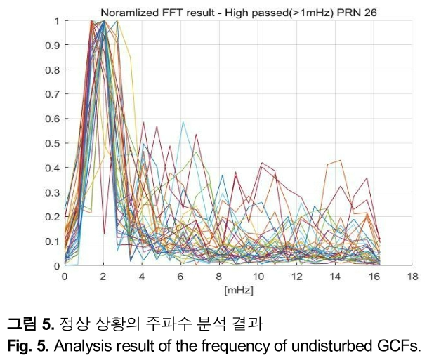 HHHHBI_2018_v22n6_616_f0005.png 이미지