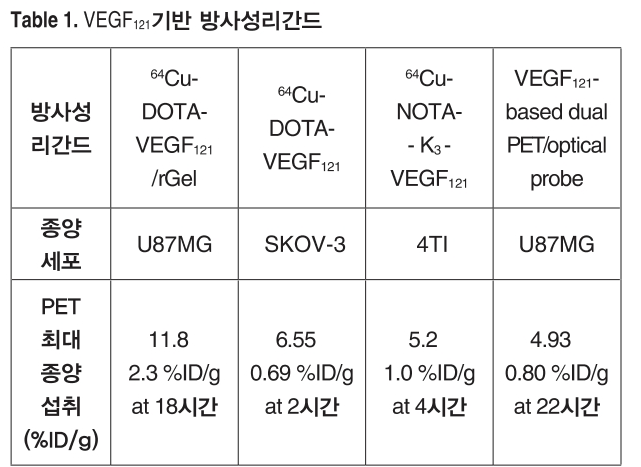 DHBSB1_2018_v4n2_106_t0001.png 이미지