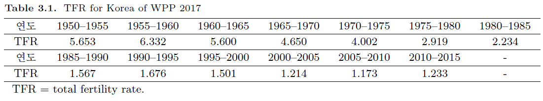 GCGHDE_2018_v31n6_677_t0001.png 이미지