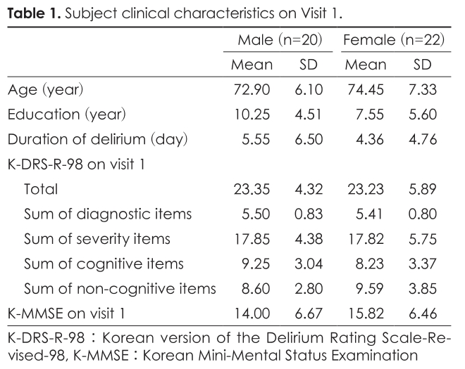 JSSCBG_2018_v26n2_194_t0001.png 이미지