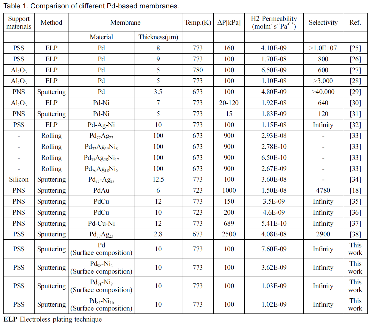 PMGHBJ_2018_v51n5_277_t0001.png 이미지