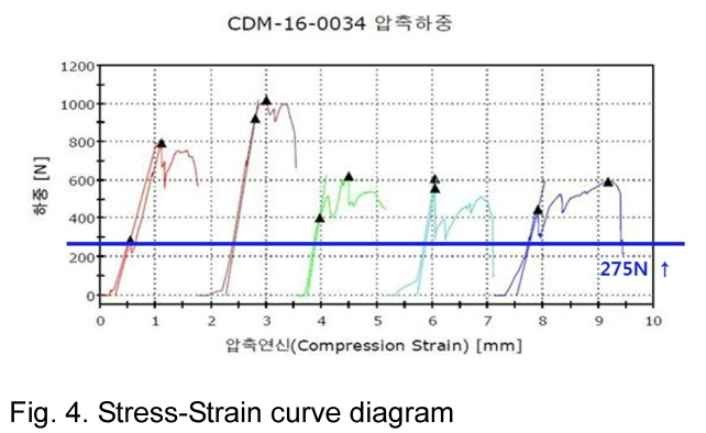 PMGHBJ_2018_v51n5_309_f0004.png 이미지