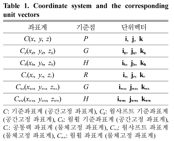 OHHHB9_2018_v34n6_325_t0001.png 이미지