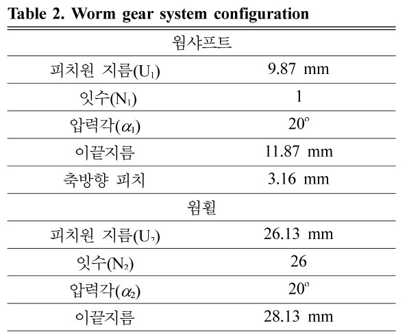 OHHHB9_2018_v34n6_325_t0002.png 이미지