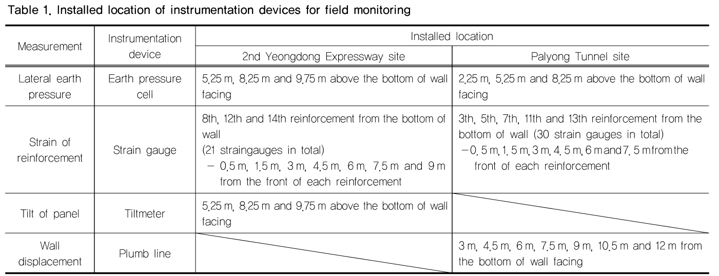 HKTHB3_2018_v17n4_179_t0001.png 이미지