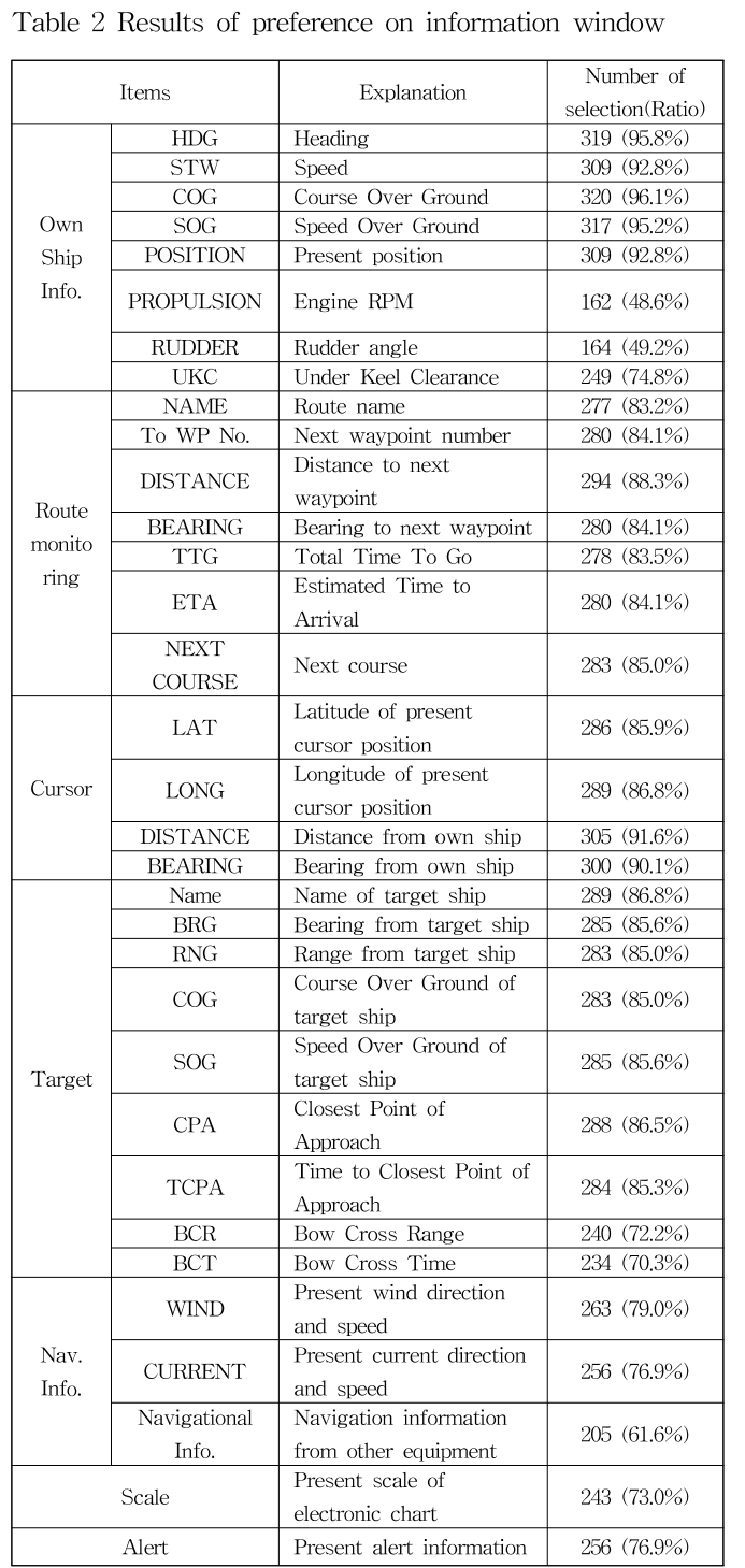 GHMHD9_2018_v42n6_371_t0002.png 이미지