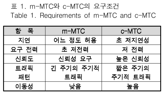 JBJTBH_2018_v11n6_631_t0001.png 이미지