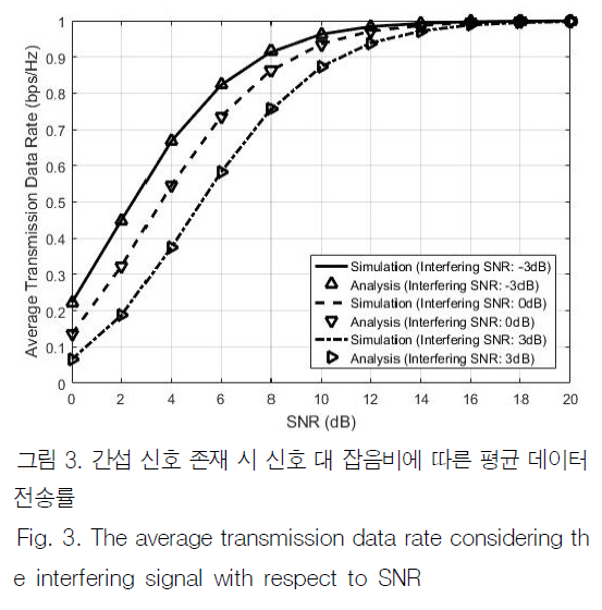 JBJTBH_2018_v11n6_638_f0002.png 이미지