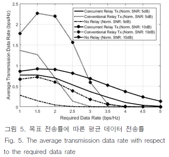 JBJTBH_2018_v11n6_638_f0004.png 이미지