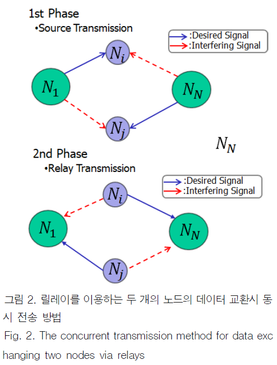 JBJTBH_2018_v11n6_638_f0005.png 이미지