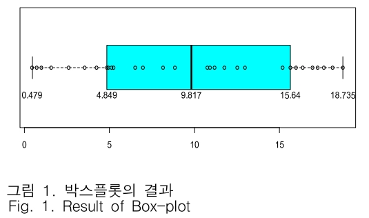 JBJTBH_2018_v11n6_645_f0001.png 이미지