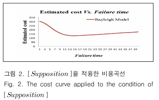 JBJTBH_2018_v11n6_645_f0002.png 이미지