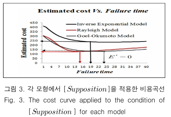 JBJTBH_2018_v11n6_645_f0003.png 이미지