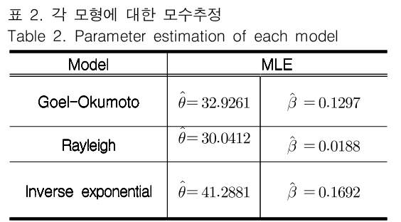 JBJTBH_2018_v11n6_645_t0002.png 이미지