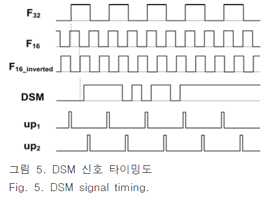 JBJTBH_2018_v11n6_651_f0003.png 이미지