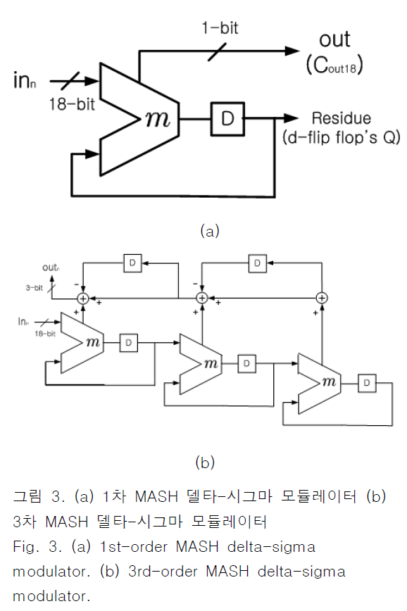 JBJTBH_2018_v11n6_651_f0005.png 이미지