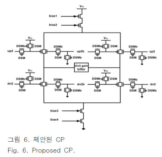 JBJTBH_2018_v11n6_651_f0006.png 이미지