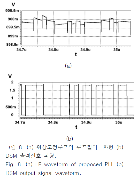 JBJTBH_2018_v11n6_651_f0008.png 이미지