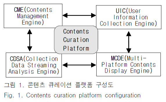 JBJTBH_2018_v11n6_658_f0001.png 이미지