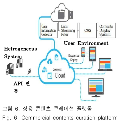 JBJTBH_2018_v11n6_658_f0004.png 이미지