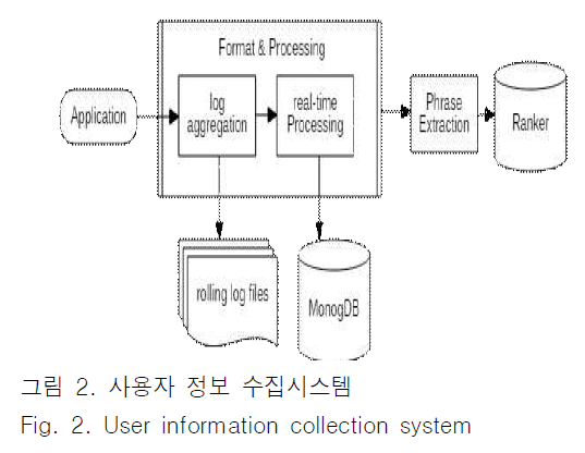 JBJTBH_2018_v11n6_658_f0006.png 이미지