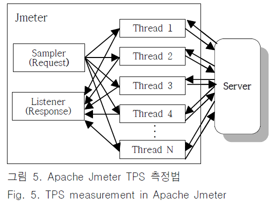 JBJTBH_2018_v11n6_658_f0007.png 이미지