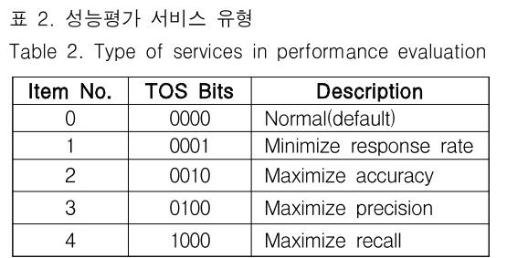 JBJTBH_2018_v11n6_658_t0002.png 이미지