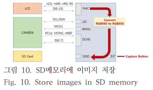 JBJTBH_2018_v11n6_664_f0010.png 이미지