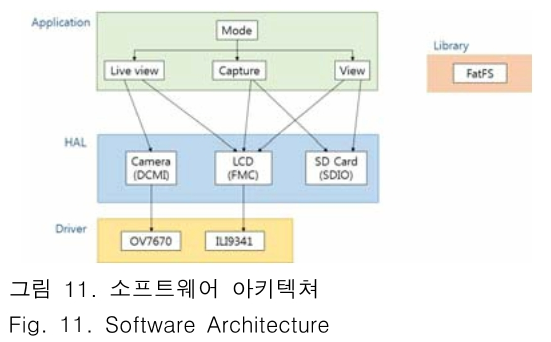 JBJTBH_2018_v11n6_664_f0011.png 이미지