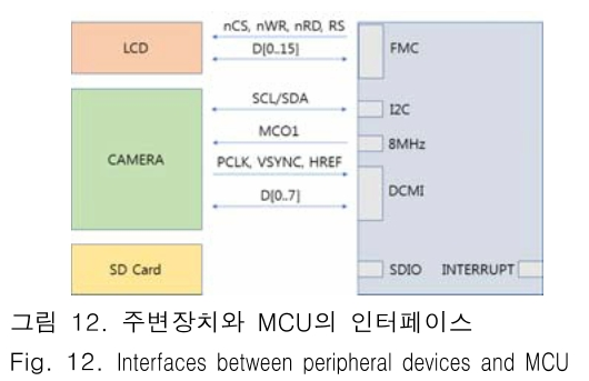 JBJTBH_2018_v11n6_664_f0012.png 이미지