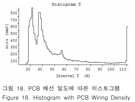 JBJTBH_2018_v11n6_664_f0018.png 이미지