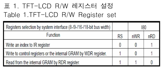 JBJTBH_2018_v11n6_664_t0001.png 이미지