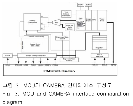 JBJTBH_2018_v11n6_664_f0003.png 이미지