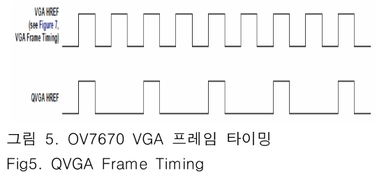 JBJTBH_2018_v11n6_664_f0005.png 이미지