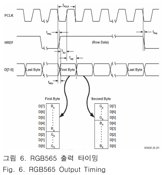 JBJTBH_2018_v11n6_664_f0006.png 이미지