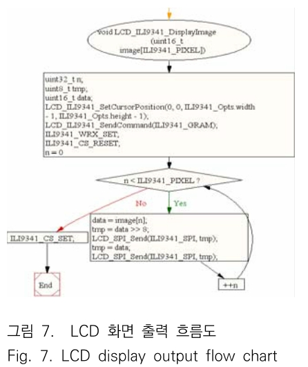 JBJTBH_2018_v11n6_664_f0007.png 이미지