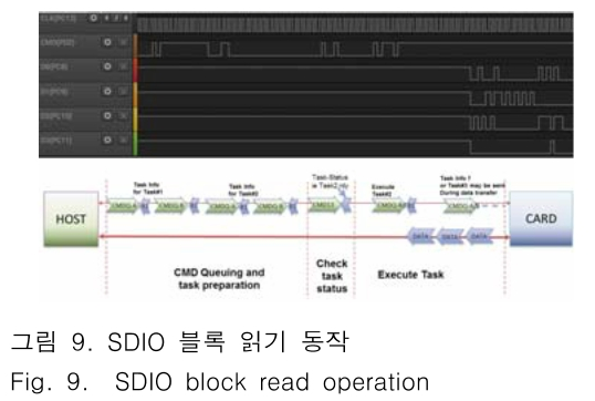 JBJTBH_2018_v11n6_664_f0009.png 이미지