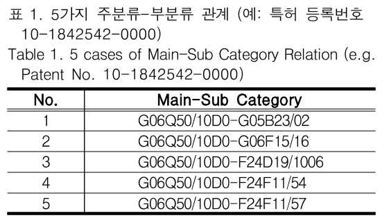 JBJTBH_2018_v11n6_678_t0001.png 이미지