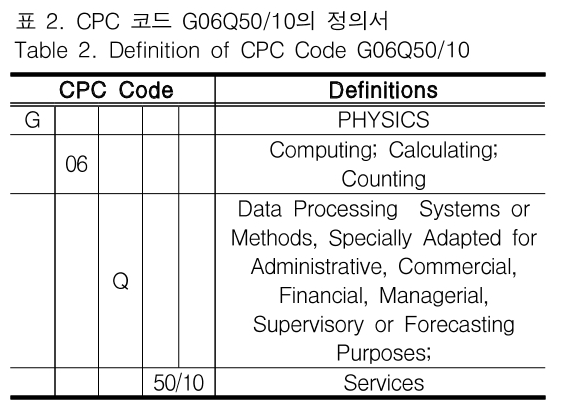 JBJTBH_2018_v11n6_678_t0002.png 이미지