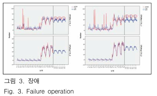 JBJTBH_2018_v11n6_684_f0003.png 이미지