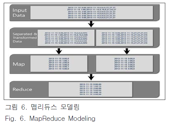 JBJTBH_2018_v11n6_684_f0005.png 이미지