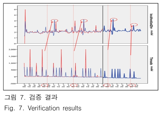 JBJTBH_2018_v11n6_684_f0007.png 이미지