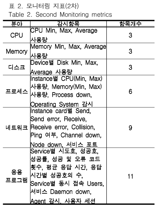 JBJTBH_2018_v11n6_684_t0002.png 이미지