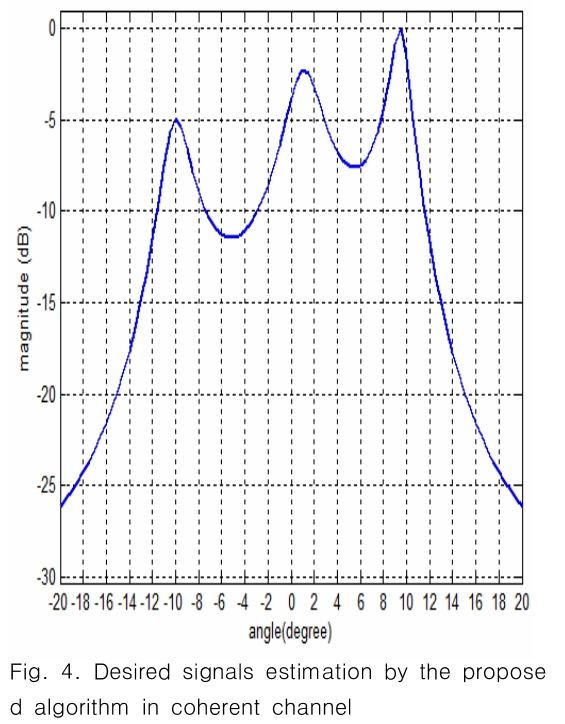 JBJTBH_2018_v11n6_691_f0004.png 이미지