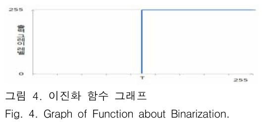 JBJTBH_2018_v11n6_697_f0004.png 이미지