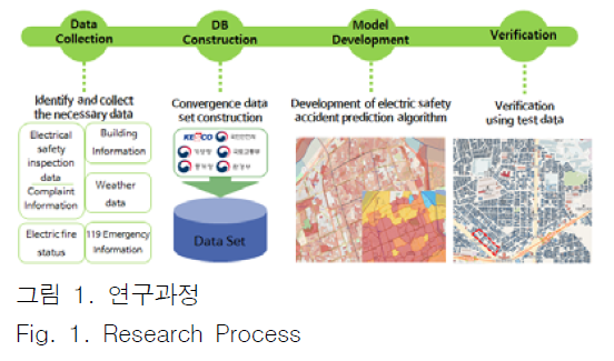 JBJTBH_2018_v11n6_703_f0001.png 이미지