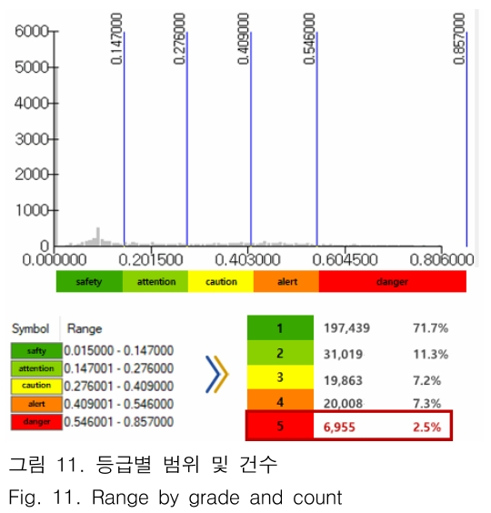 JBJTBH_2018_v11n6_703_f0011.png 이미지